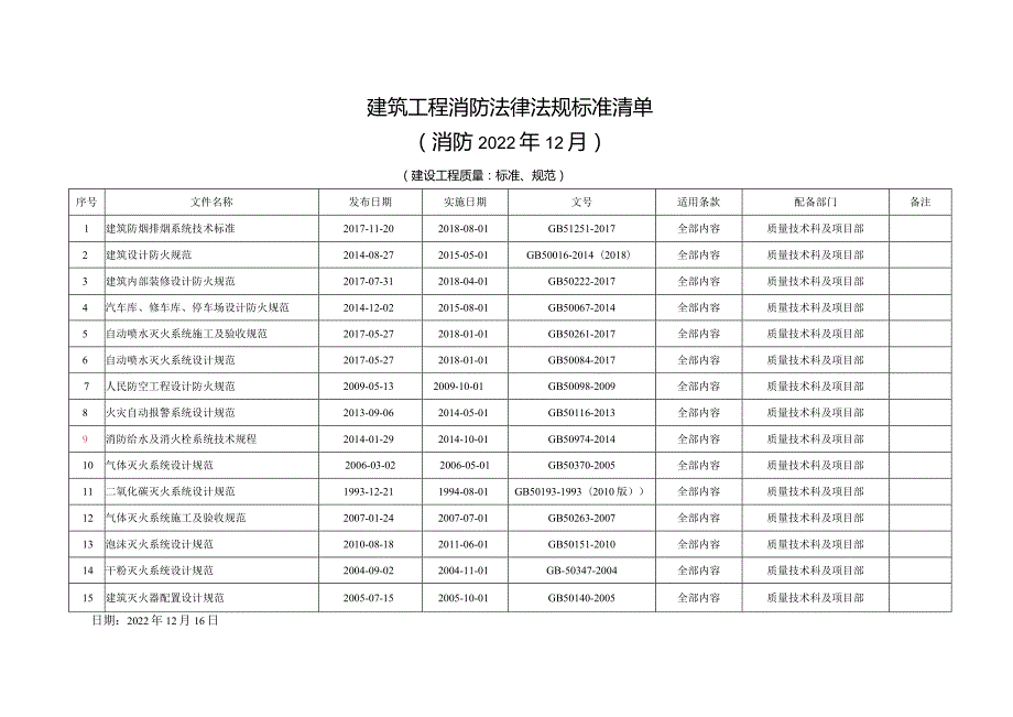 消防法律法规.docx_第1页