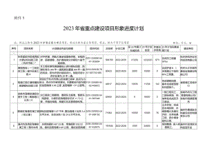 浙江2023年省重点建设项目形象进度计划.docx