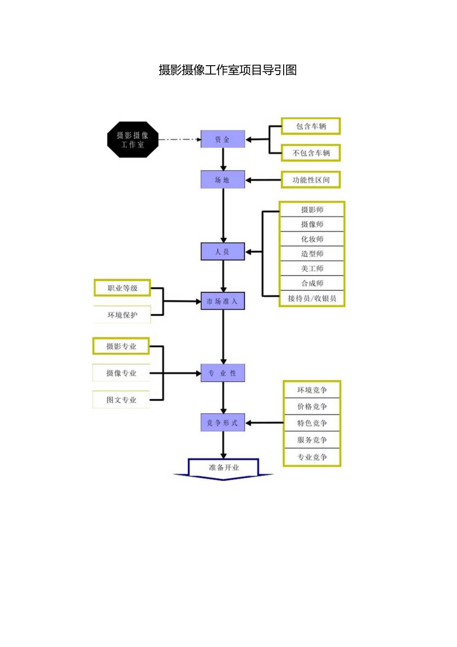 摄影工作室创业计划书.docx_第2页