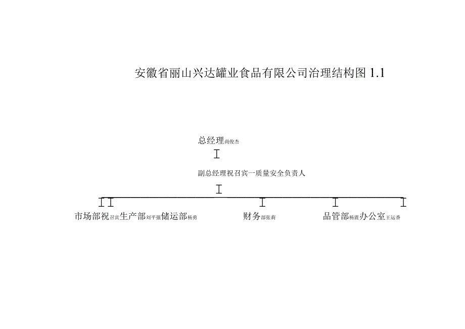 某食品公司生产许可证申请材料.docx_第3页