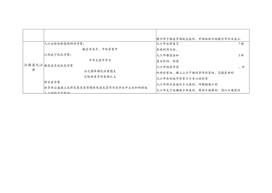 江西省杜氏源流及宗亲分布.docx_第3页