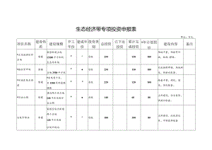 生态经济带专项投资申报表.docx