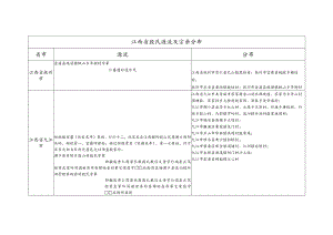 江西省殷氏源流及宗亲分布.docx