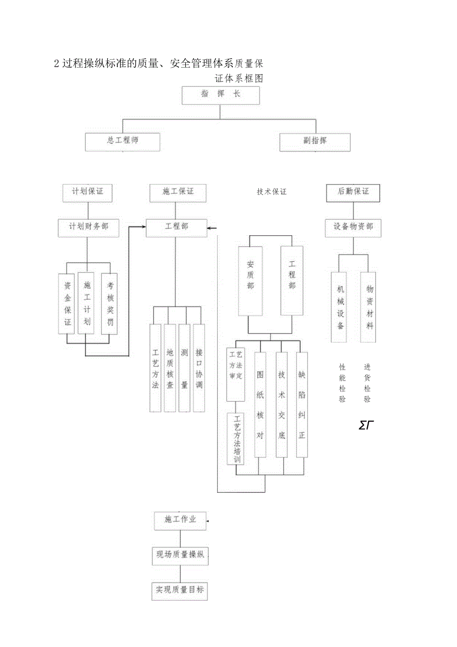 某项目部标准化管理教材.docx_第2页