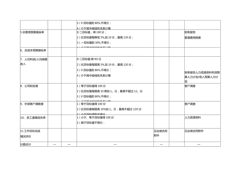 某咨询—某房地产业绩合同－101５ｎ吕虹.docx_第2页