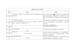 接氏源流及宗亲分布.docx