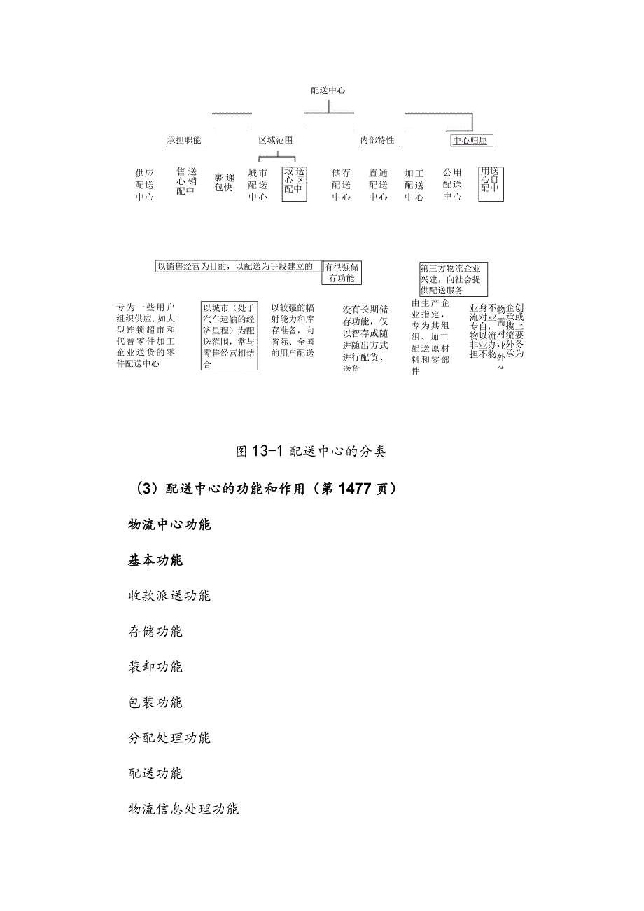 物流配送中心规划和设计.docx_第2页