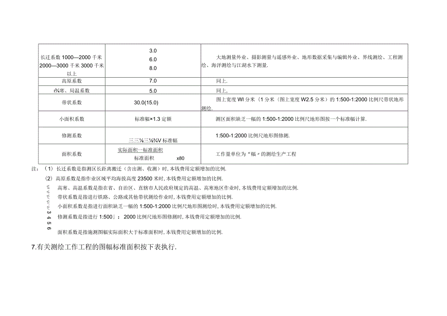 测绘生产成本费用定额2020.docx_第3页