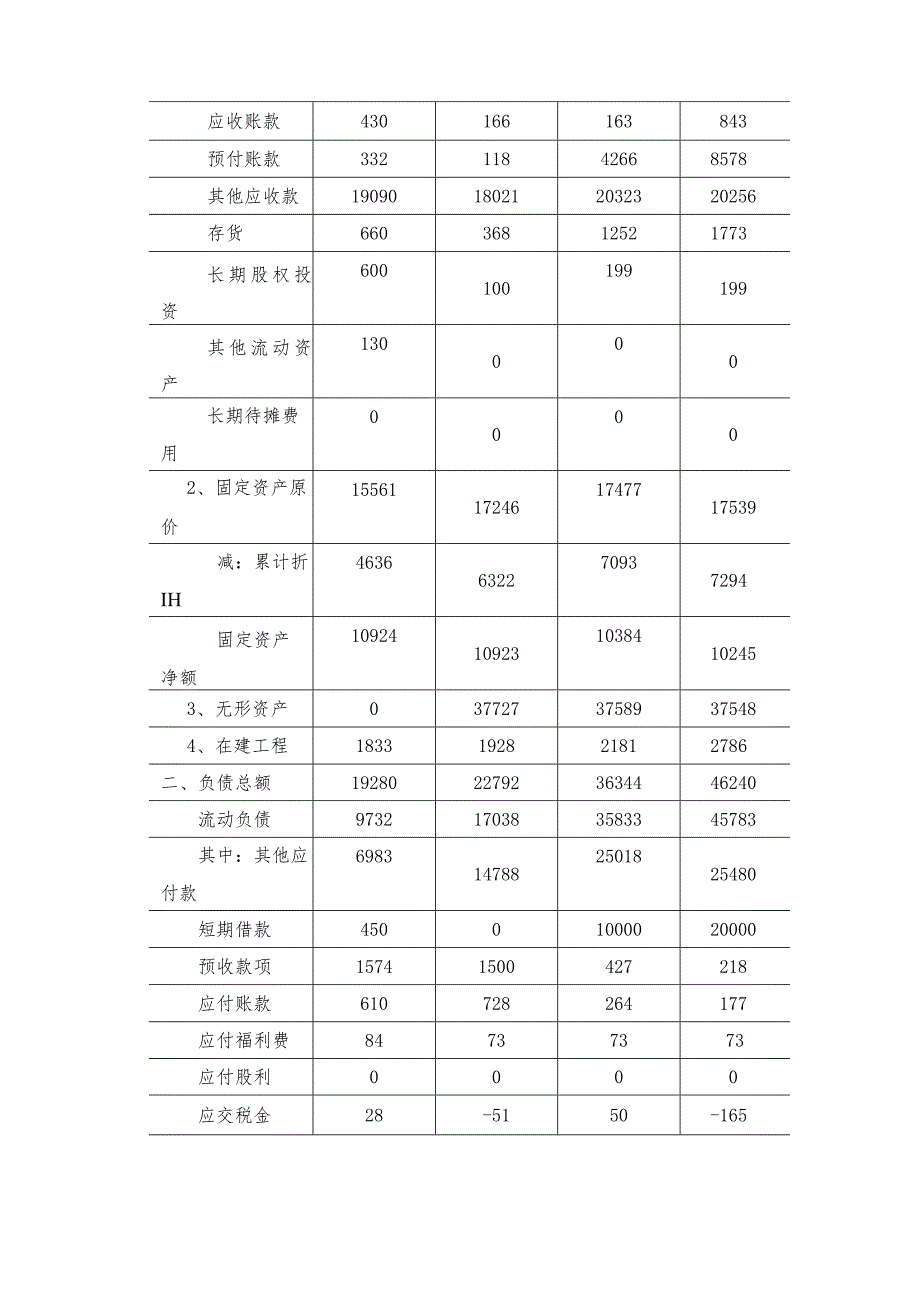 煤矿公司尽职调查报告.docx_第3页