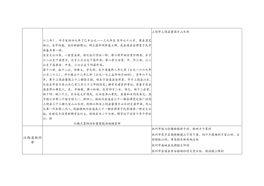 江西省于氏源流及宗亲分布.docx_第2页