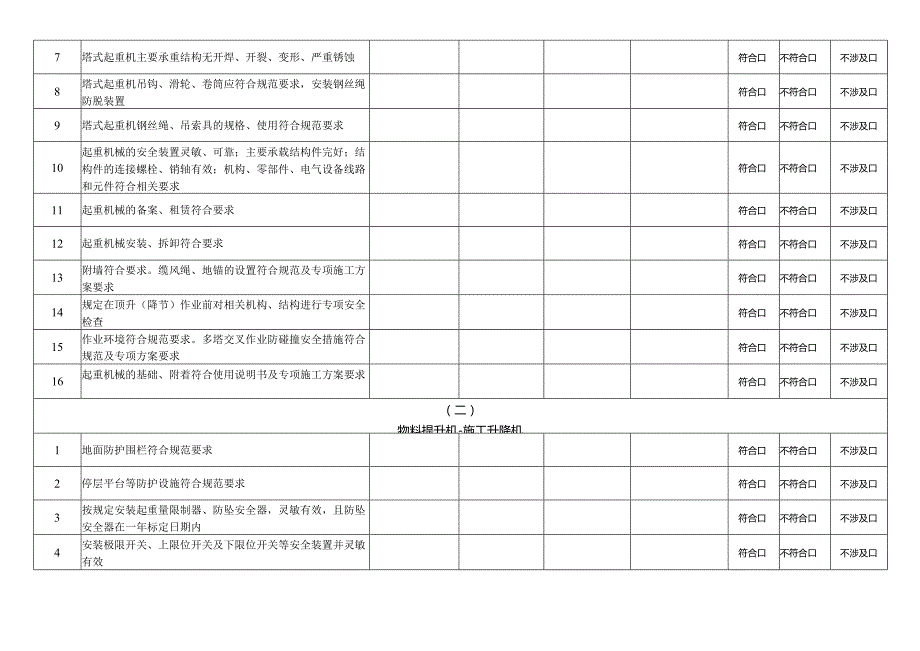 施工现场安全检查表.docx_第3页