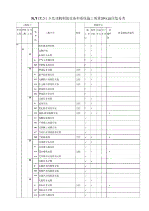 水处理及制氢设备和系统施工质量验收划分表解读.docx