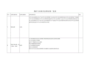 煤矿行业法律法规一览表.docx