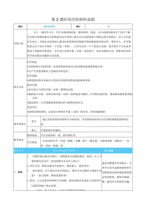 用浮的材料造船核心素养目标教案表格式新教科版科学五年级下册.docx