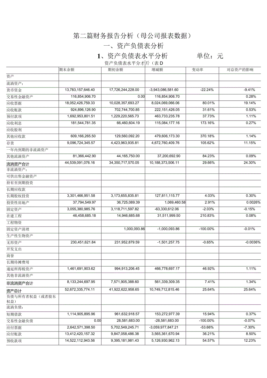 某电器年度财务报告分析.docx_第3页