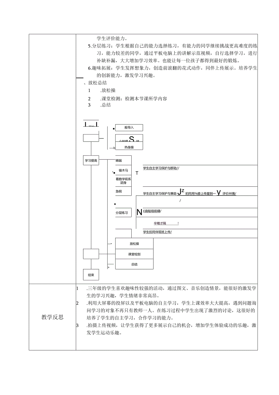 水平二（三年级）体育《前滚翻》教学设计.docx_第2页