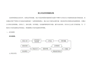 某公司业务流程建议稿.docx