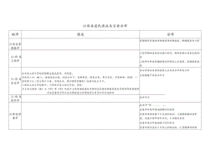 江西省凌氏源流及宗亲分布.docx