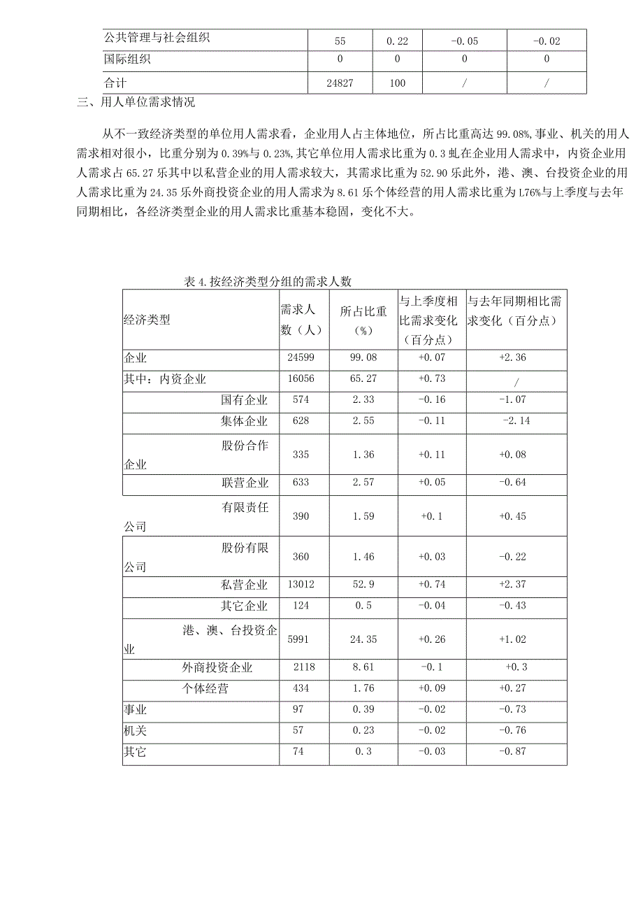 某市劳动力市场供求状况分析.docx_第3页