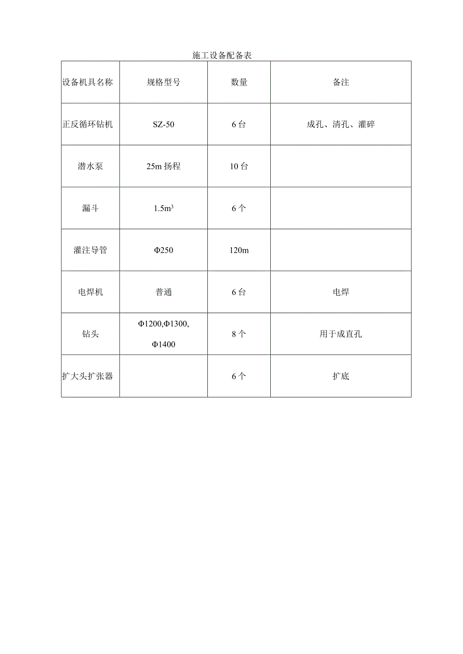 桥梁桩基钻孔灌注桩施工方案（完整版）.docx_第2页