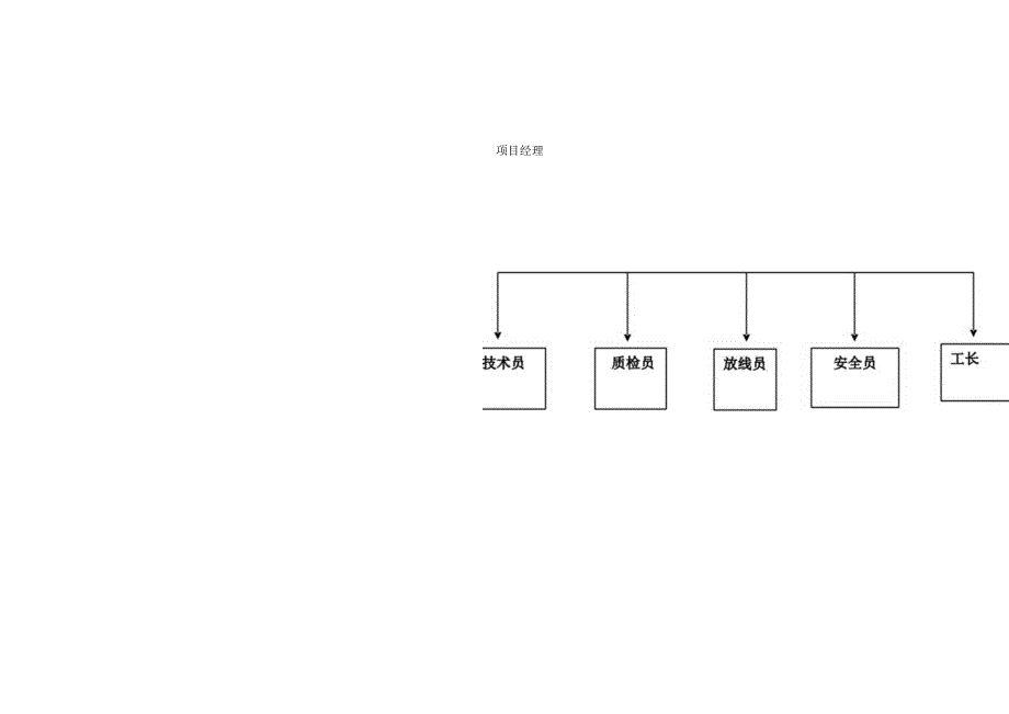 某绿化景观工程施工组织设计(doc53页).docx_第3页