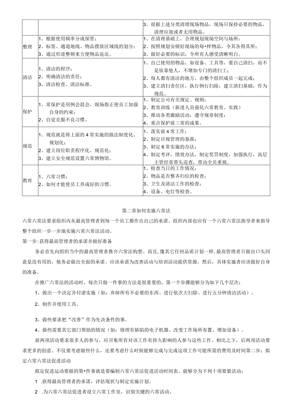 某餐饮公司六常管理实施手册.docx_第2页