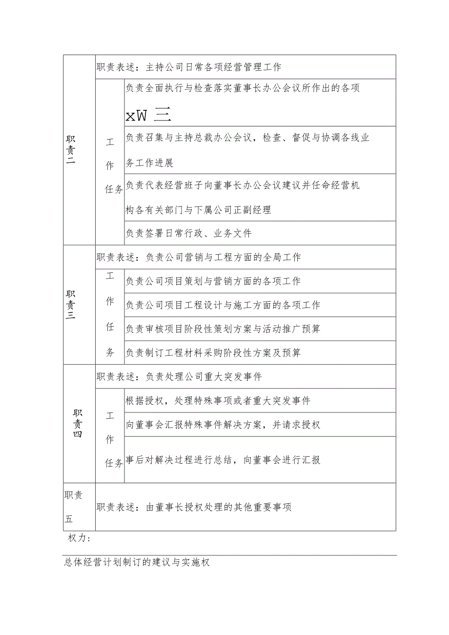 某某公司岗位说明书.docx_第2页