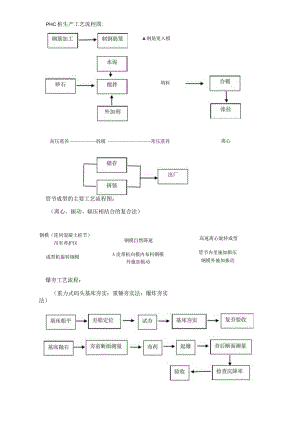 港航工程施工流程图汇总一建.docx