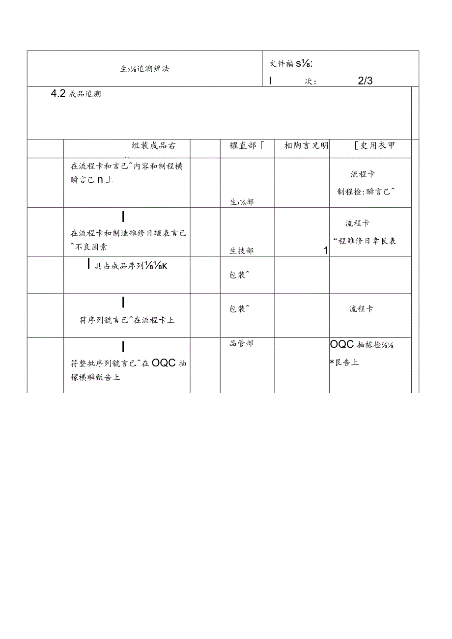 生產追溯辦法.docx_第2页