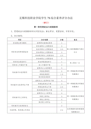 无锡科技职业学院学生7S综合素养评分办法.docx