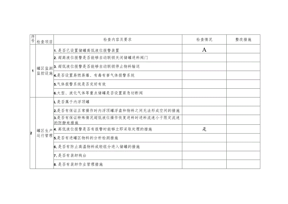 油气罐区隐患排查整治表.docx_第2页