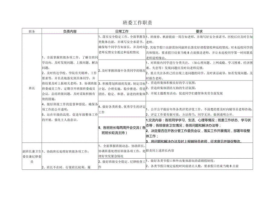 班委工作职责.docx_第1页