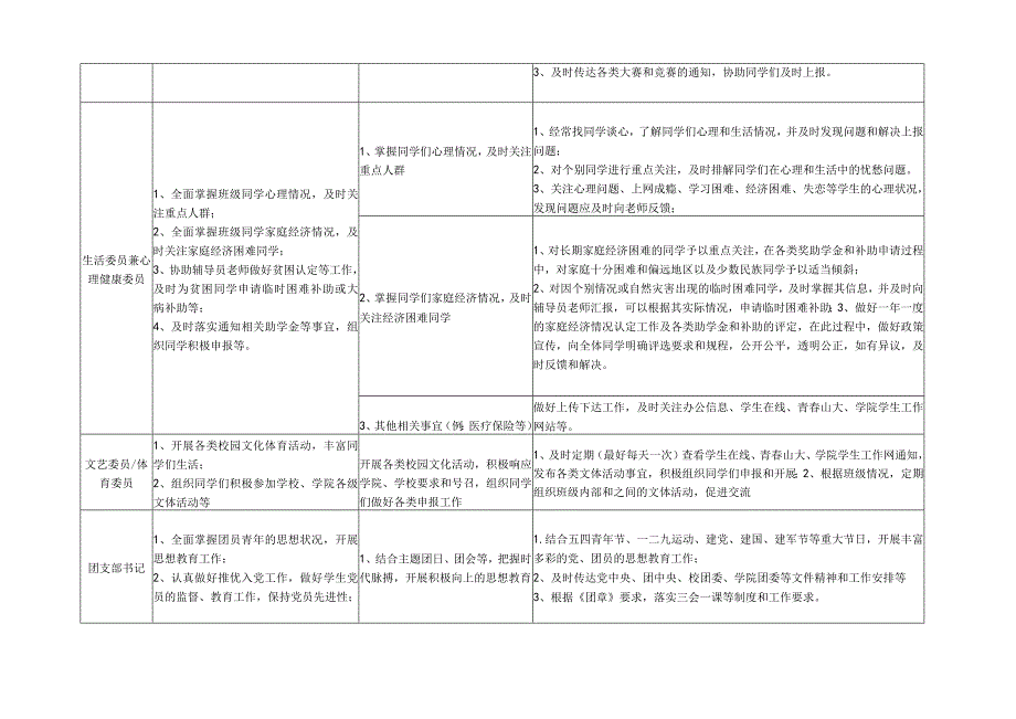 班委工作职责.docx_第3页