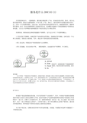 服务是什么(DOC10).docx