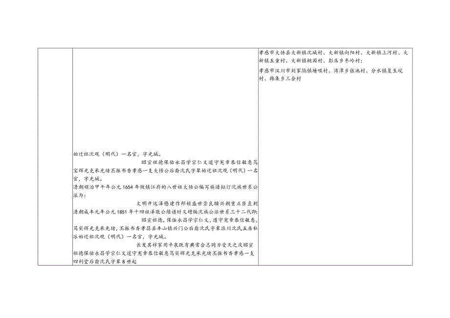 湖北省沈氏源流及宗亲分布.docx_第2页