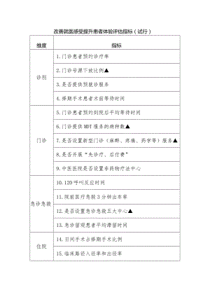 改善就医感受提升患者体验评估指标.docx