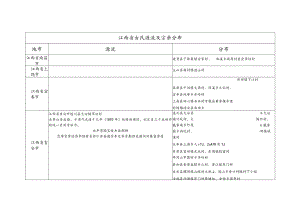 江西省古氏源流及宗亲分布.docx