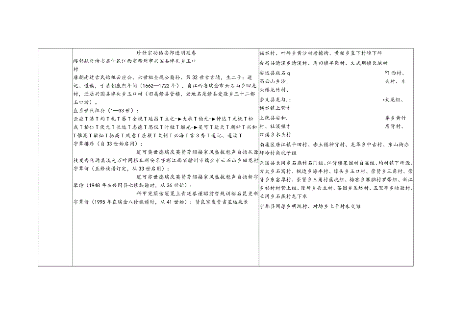 江西省古氏源流及宗亲分布.docx_第3页