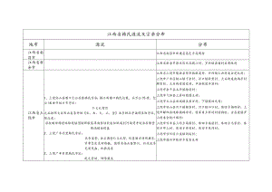 江西省韩氏源流及宗亲分布.docx