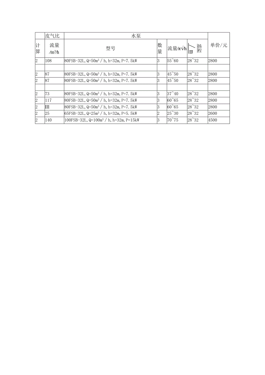 水泵咨询与询价浙江扬子泵业.docx_第1页