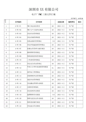 电子厂PMC三级文件汇编.docx