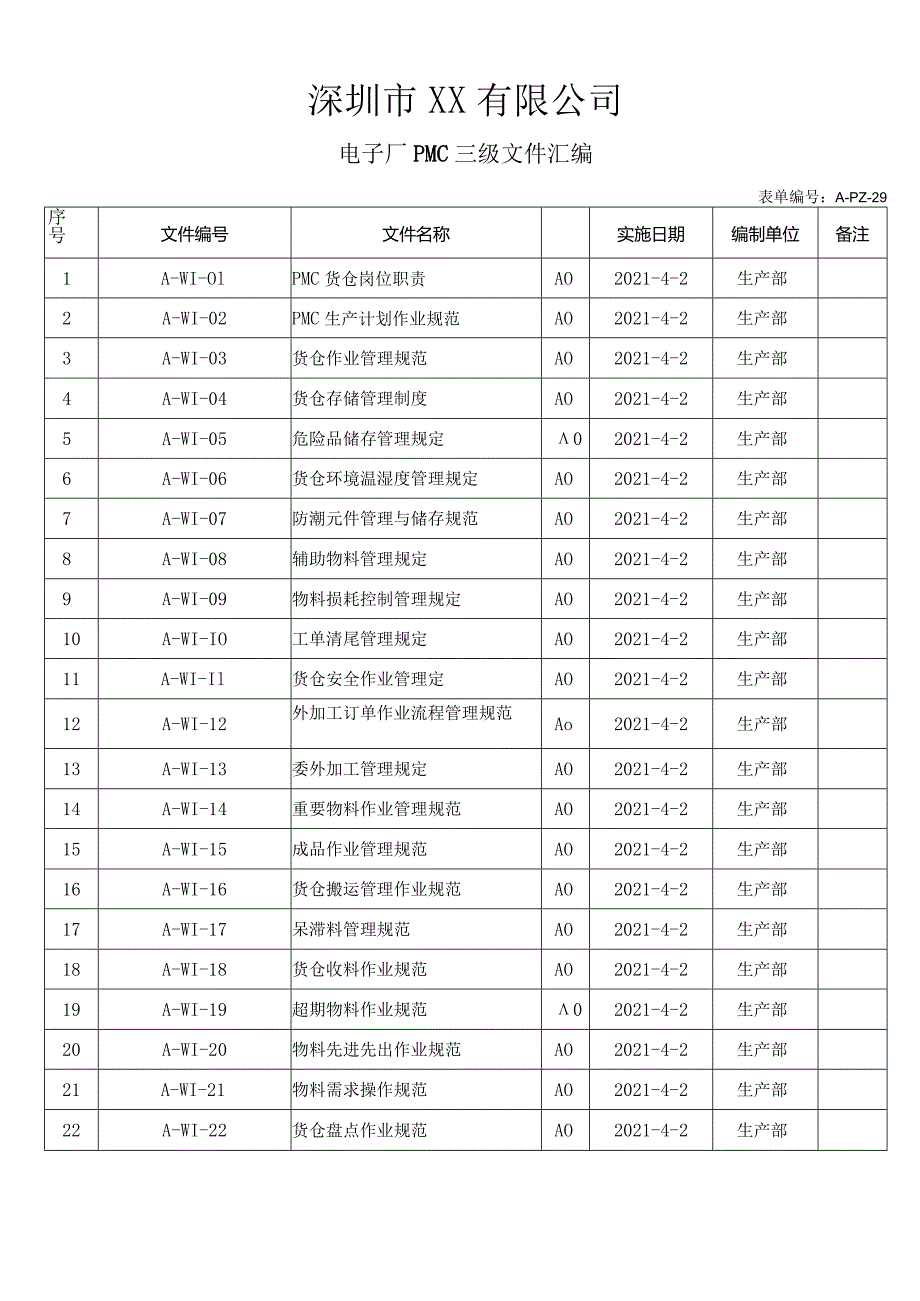 电子厂PMC三级文件汇编.docx_第1页