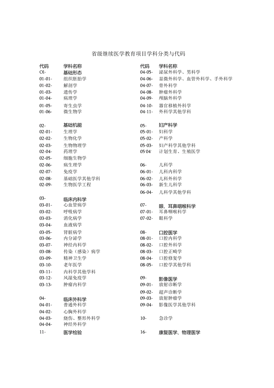 湖北省省级继续医学教育项目申报书.docx_第3页