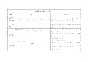 河南省兰氏源流及宗亲分布.docx