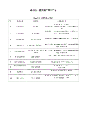 电器防火检测用工具表汇总.docx