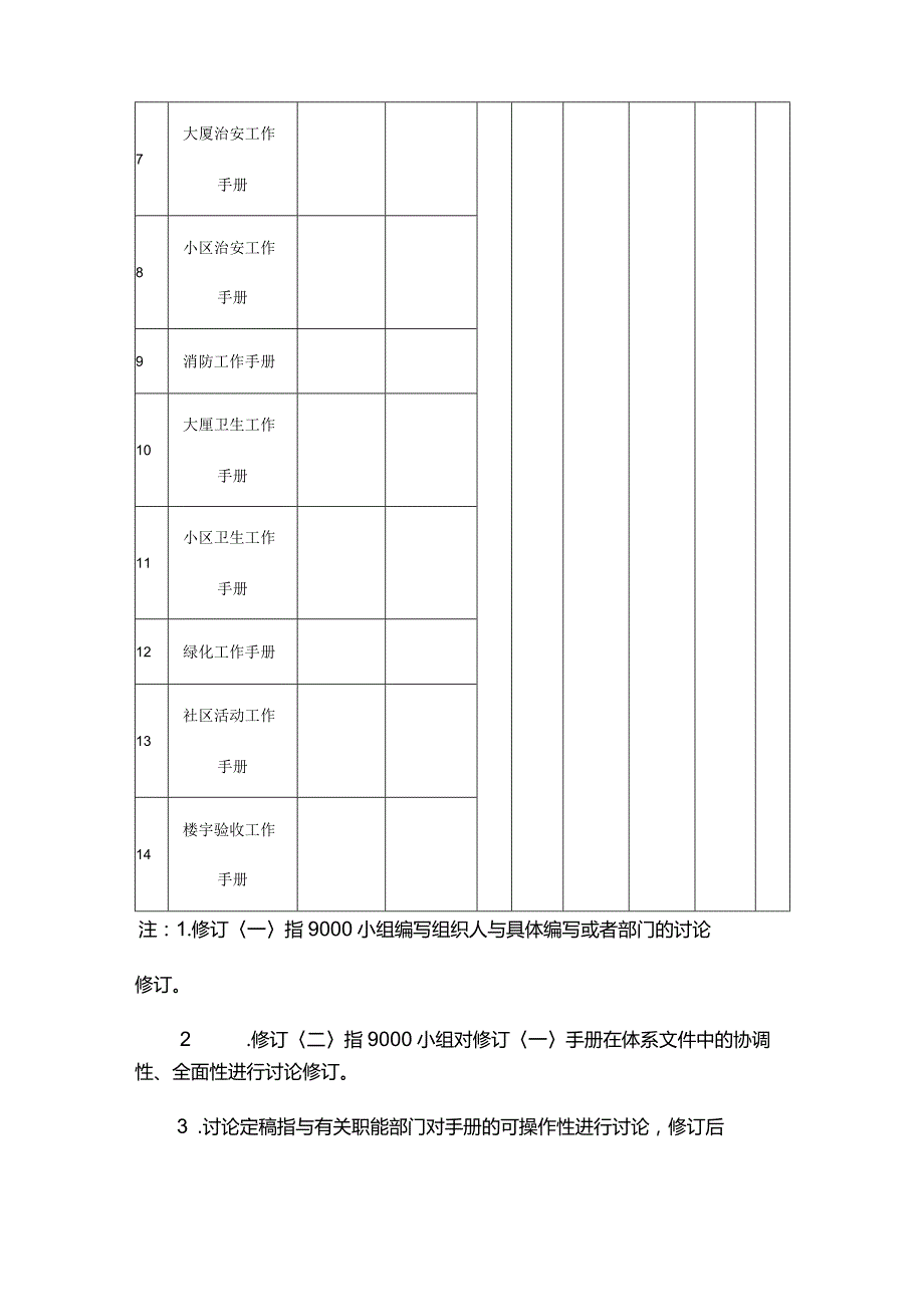 某某公司工作手册编写任务分配计划.docx_第2页