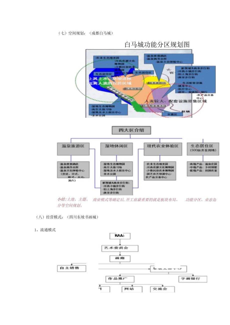 文化地产实战解读.docx_第3页