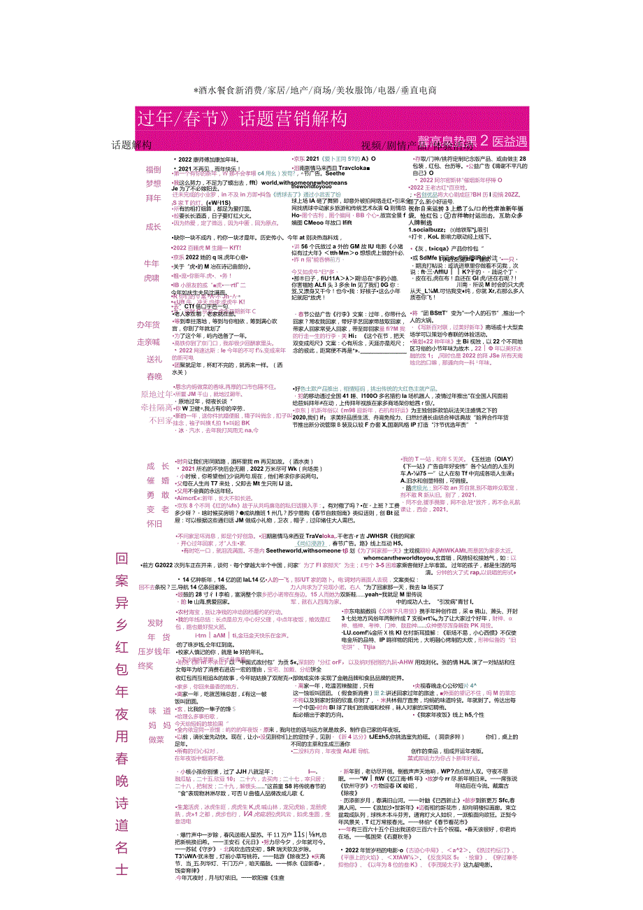 春节营销视频文案五分钟话题营销策划方案.docx_第2页