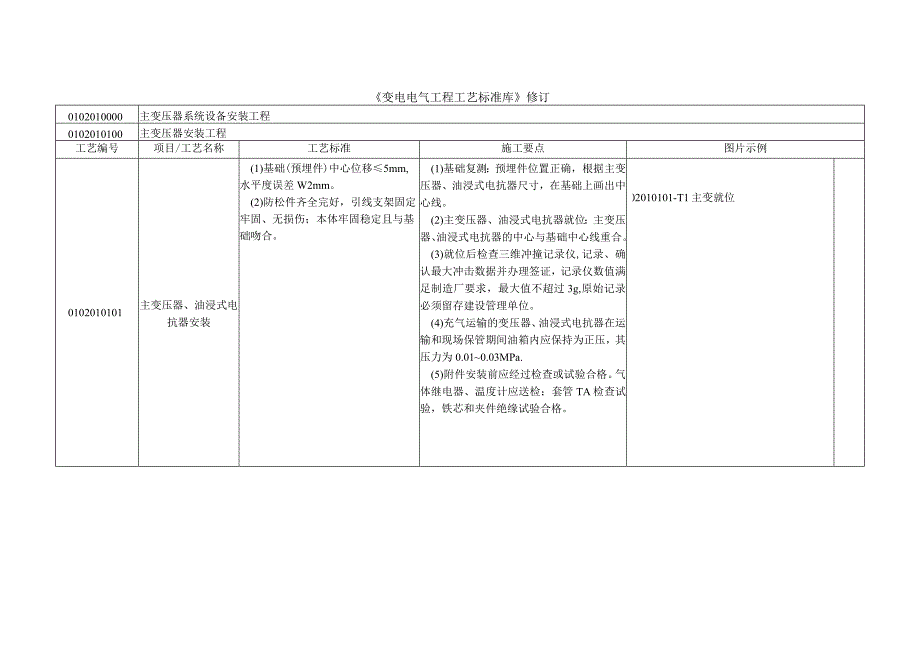 标准工艺库（变电工程子库2012版）.docx_第2页