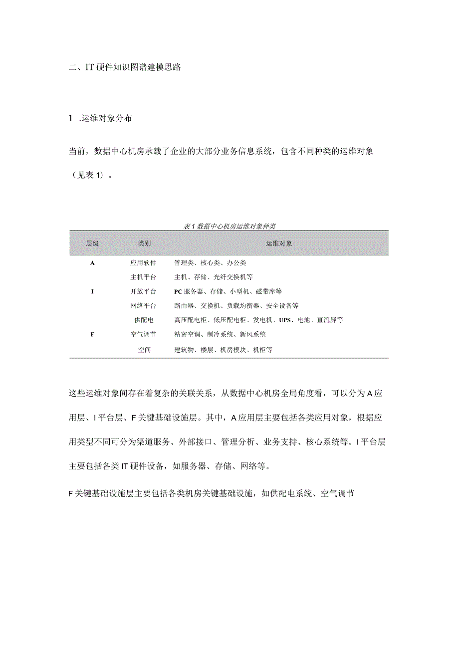 数据中心机房IT硬件管理知识图谱模型的应用路径探索.docx_第2页